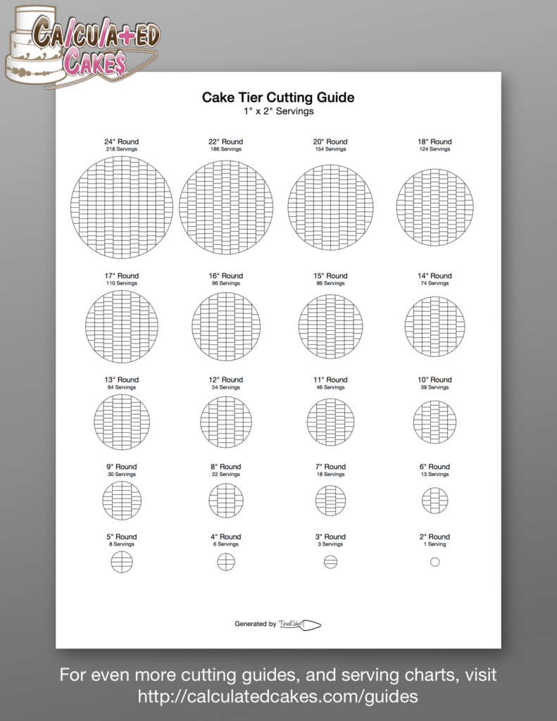 Pin On Calculated Cakes Software Suite Cake Apps For Bakers And Decorators