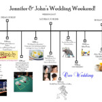 PRINTABLE DIY Wedding Weekend Timeline For Guests Etsy