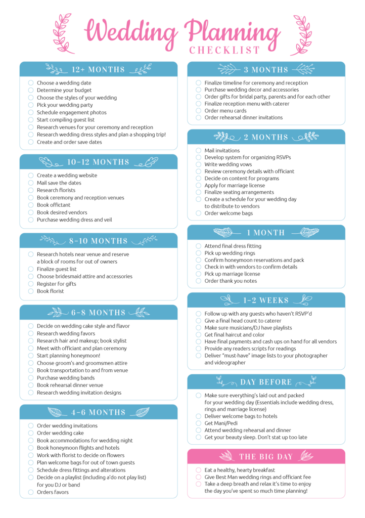 Printable Wedding Planning Checklist PDF Download Wedding Planning 