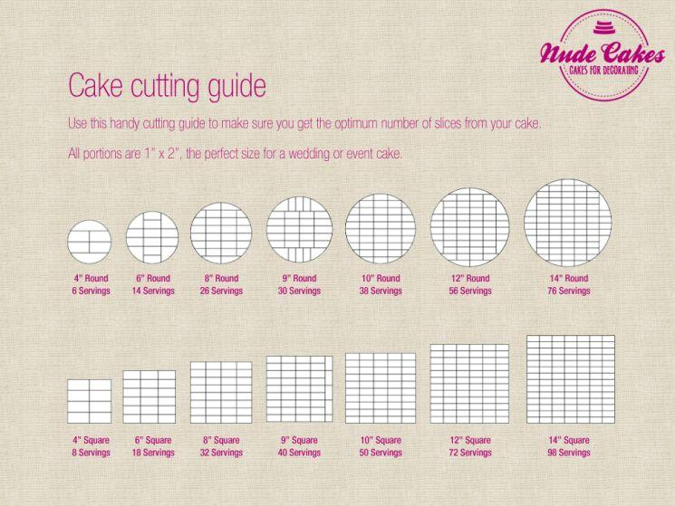 Wedding Cake Cutting Guide Steelasophical Wedding Day Advice