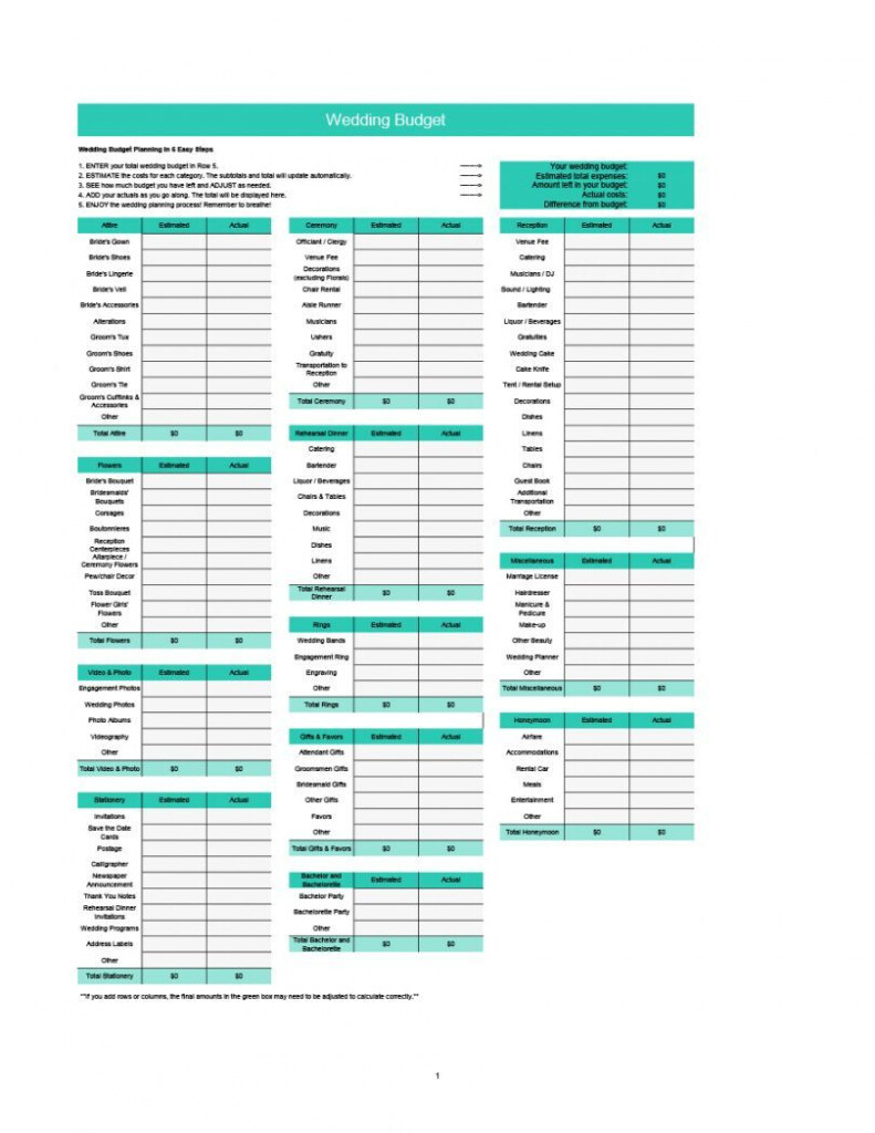 Explore Our Example Of Destination Wedding Budget Template In 2020 