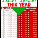 Money Challenge Saving Charts And Savings Plans For ANY Budget Free