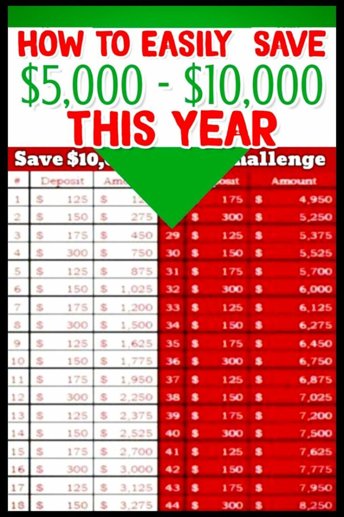 Money Challenge Saving Charts And Savings Plans For ANY Budget Free 