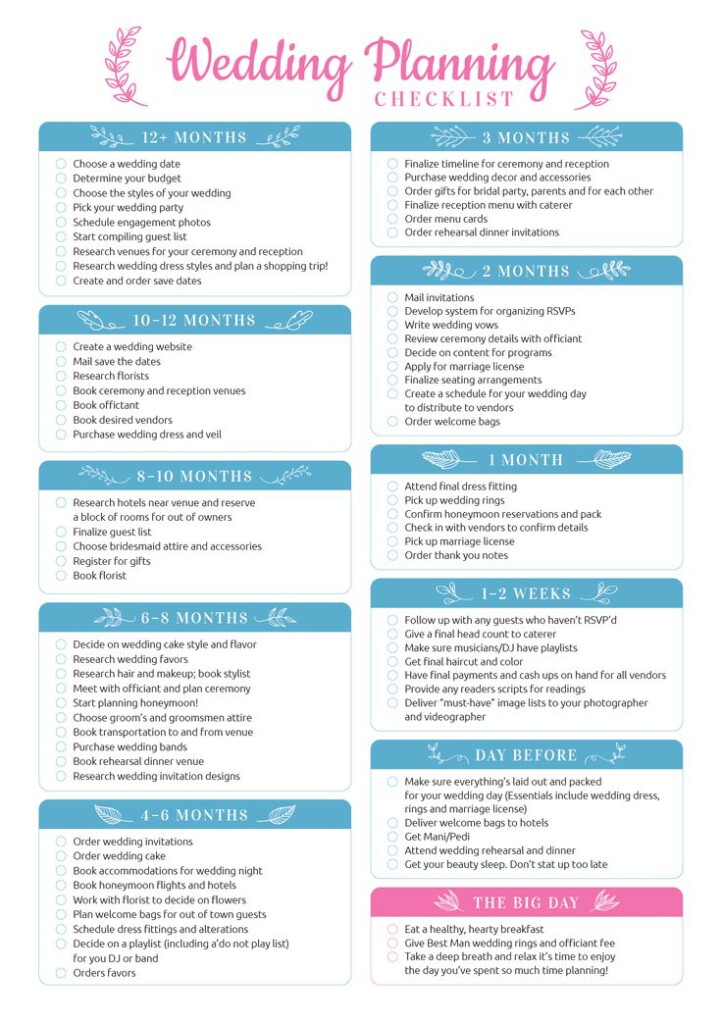 Printable Wedding Planning Checklist PDF Download Wedding Planning 