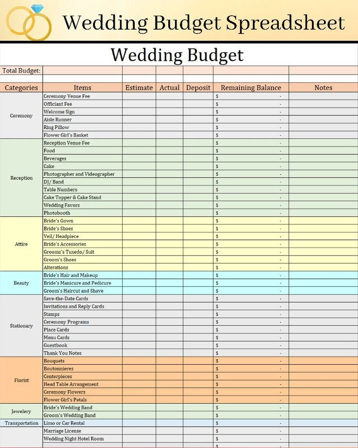 Simple Wedding Budget Template Editable And Auto Calculating Etsy In